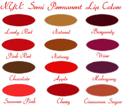NYX Semi Permanent Lip Colors Selection Chart